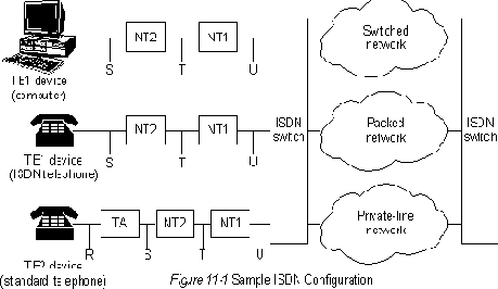  ISDN