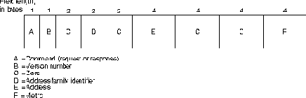   ( IP)