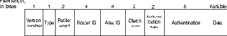    OSPF 