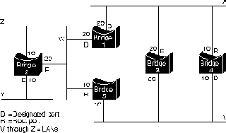    (Spanning-Tree Algoritm) (STA)