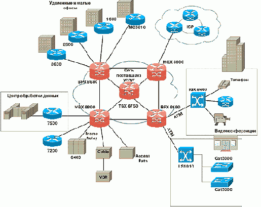 -     Cisco Systems