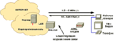   ADSL 